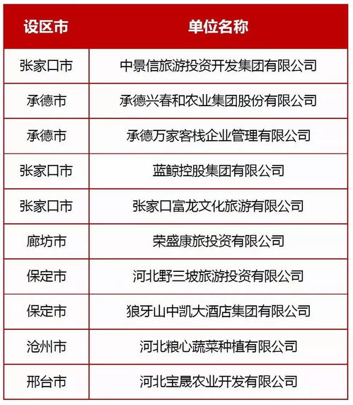 河北公示旅游扶贫示范村镇，乡村振兴再添文旅新引擎