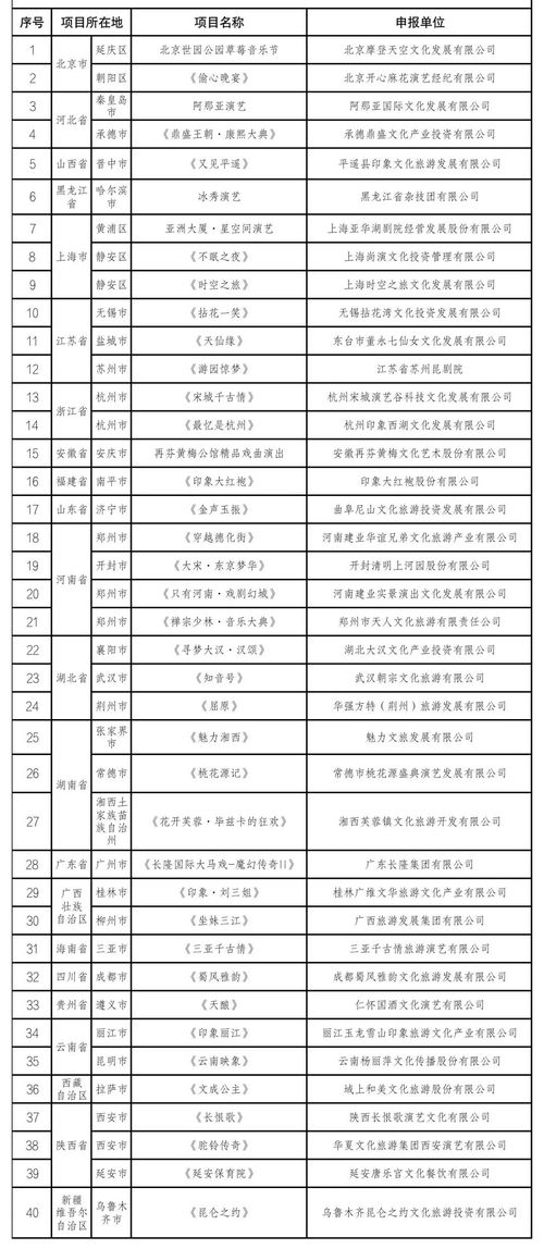 福建一项目入选国家级名单，旅游开发再添新动能